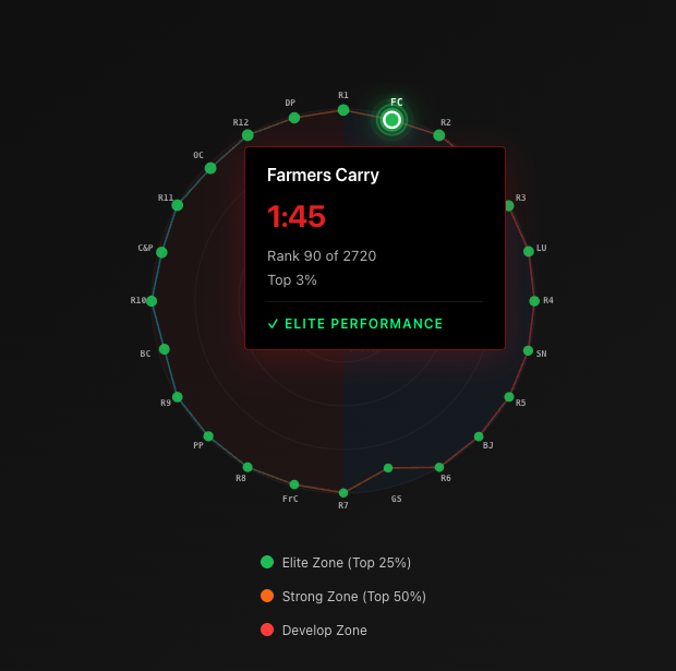 RaceIQ performance tracking interface showing detailed workout analytics